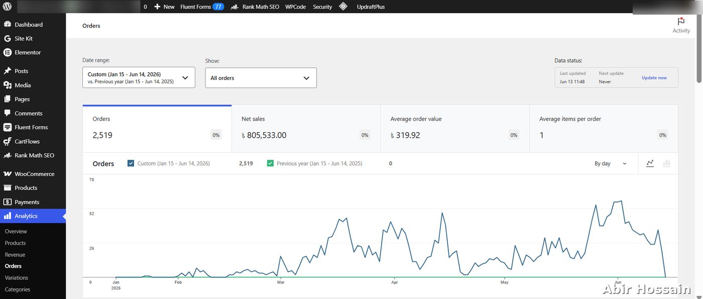 WooCommerce campaign results — client data anonymized