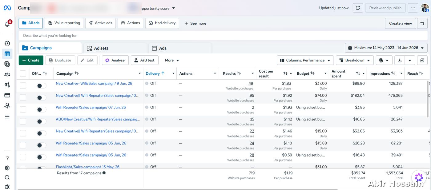 Meta Ads campaign results — client data anonymized